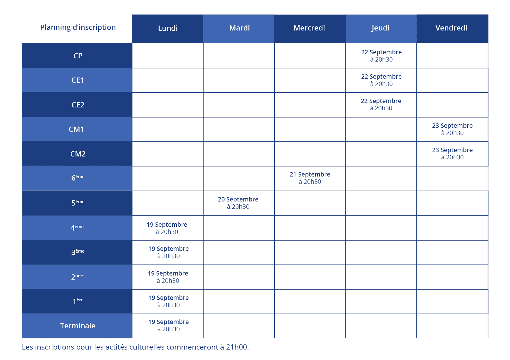 planning