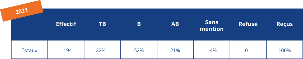 BAC 2021